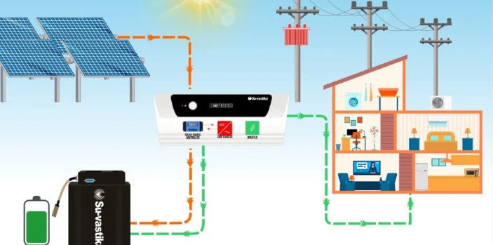 Off-Grid Solar Systems Pakistan