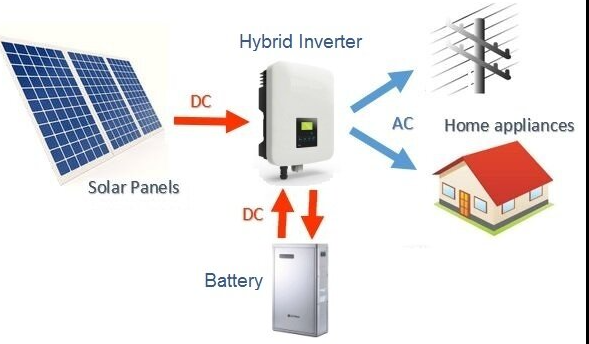 Hybrid Solar Systems Pakistan