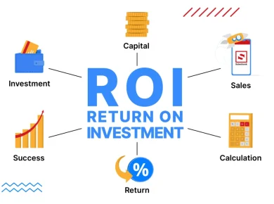return on investment (roi)